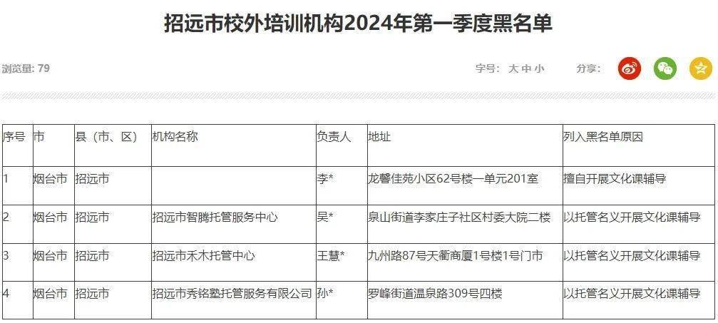 招远校外培训机构黑名单发布