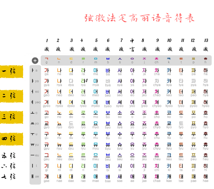 从1592到1952第三贴