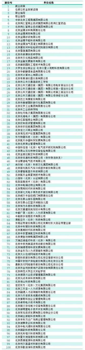 央企,国企等96家单位招聘1100余人!位置在