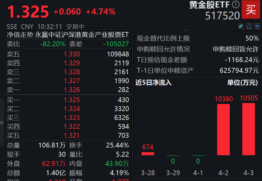 黄金投资的市场(黄金投资的市场主要包括)