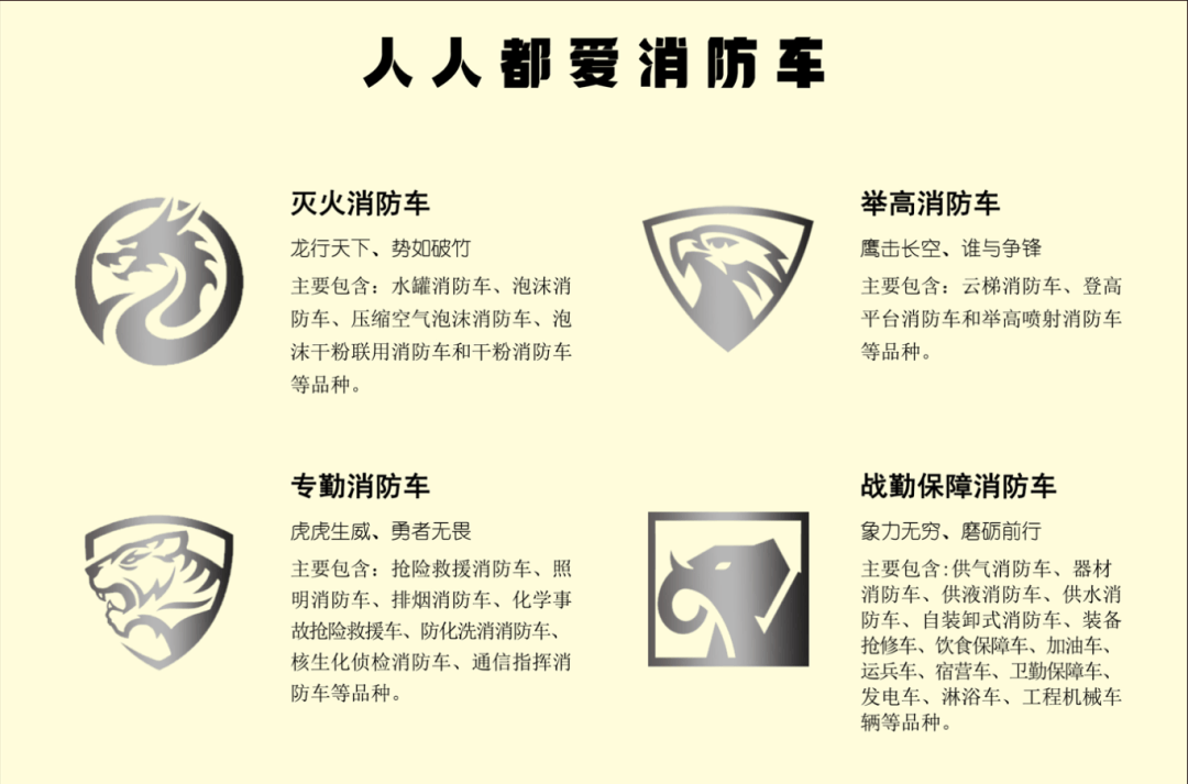 永州消防创新赋能新成果战车图鉴