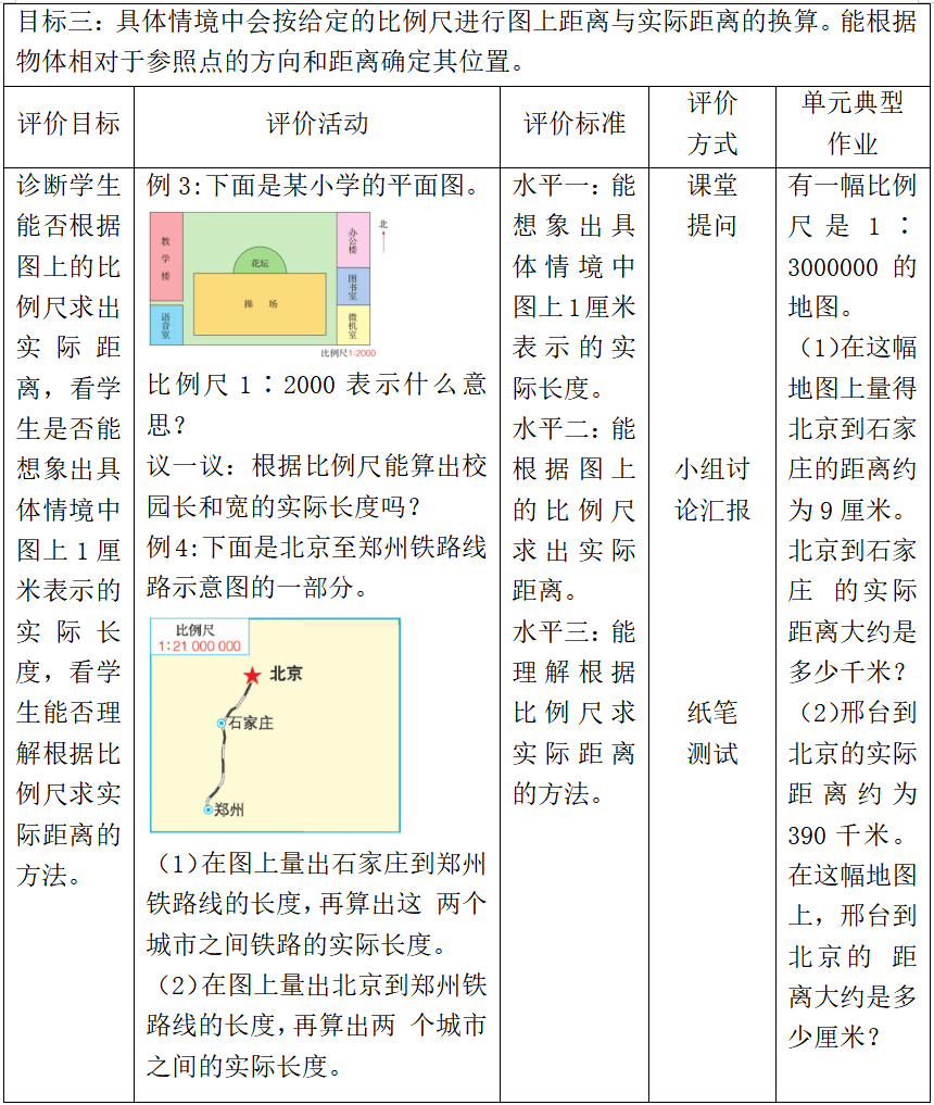 比例尺的知识整理图图片