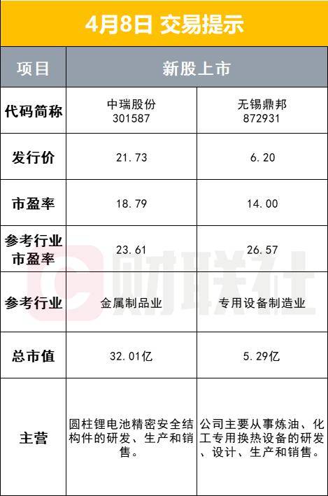 1,国务院总理李强4月7日上午在北京人民大会堂会见美国财政部长耶伦