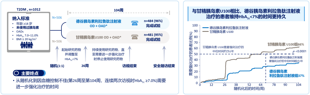 聚焦联合治疗优化血糖控制基础胰岛素与glp1ra合二为一多重获益