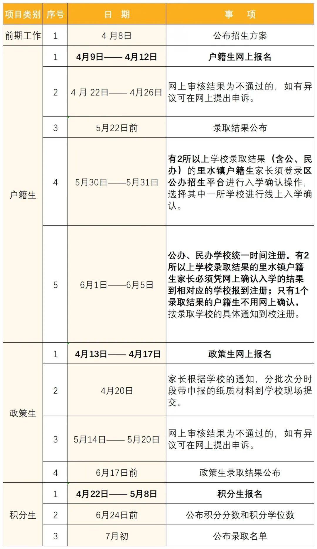 初中招生!里水镇2024年公办初中七年级招生方案发布