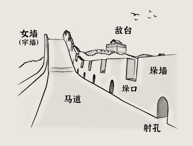 万里长城北京昌平段图鉴