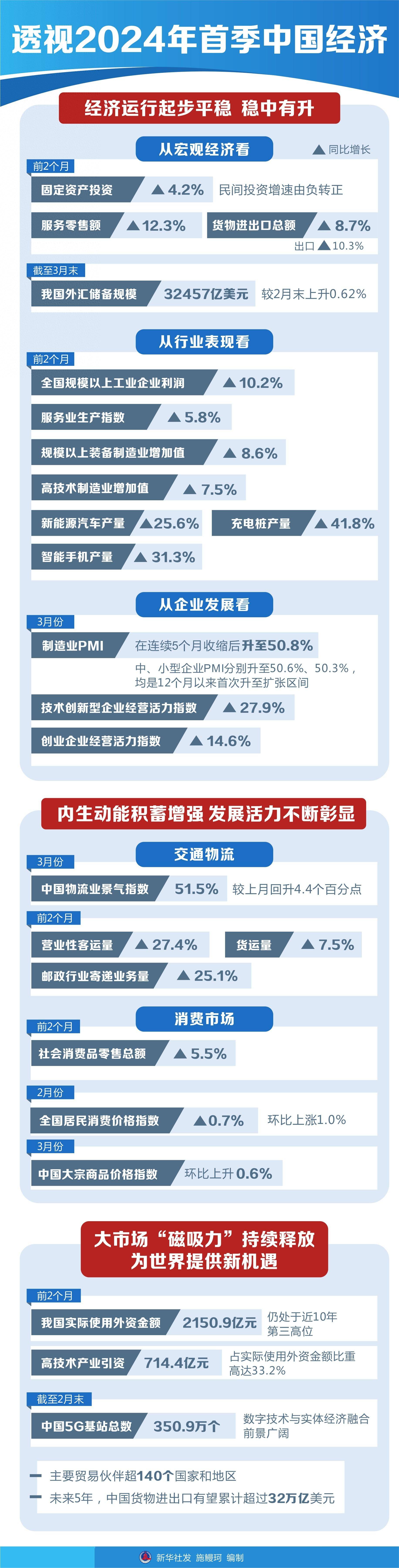 经济新闻图片