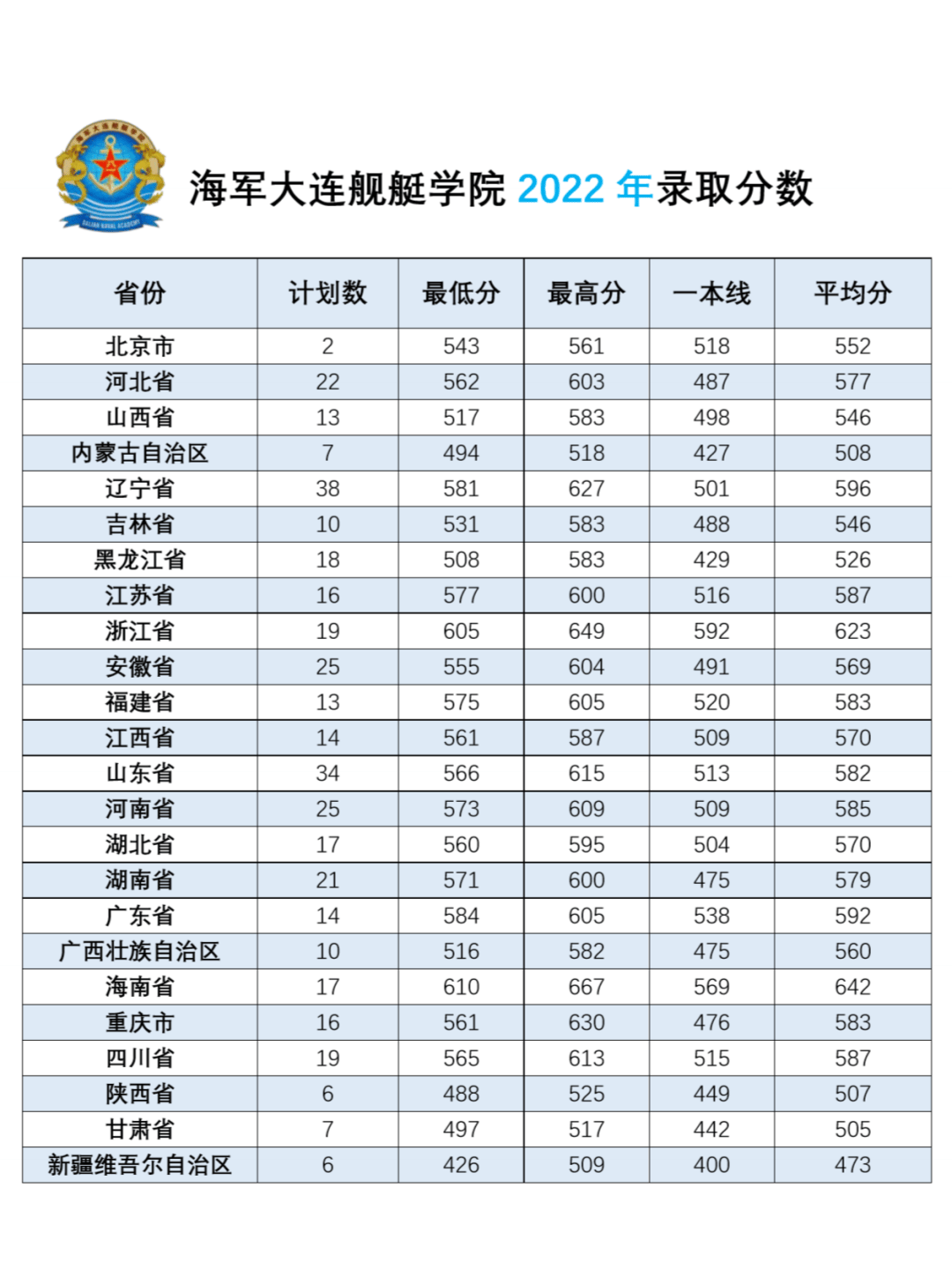 27所军校录取分数线汇总!_大学_工程_陆军