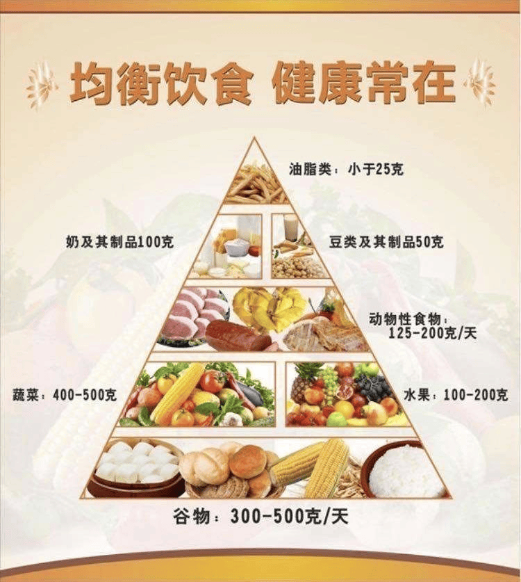 医学科普丨"三高"应该怎么吃?请查收这份饮食指南!