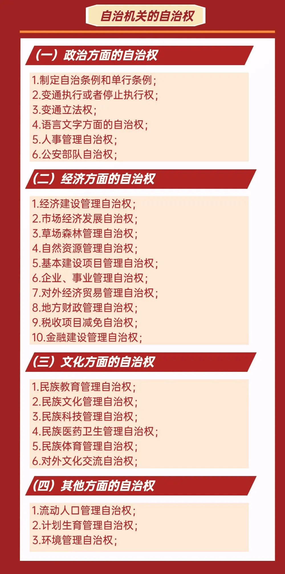 一图速览中华人民共和国民族区域自治法