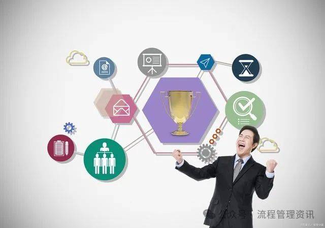 1分钟学习企业管理的五大目的!