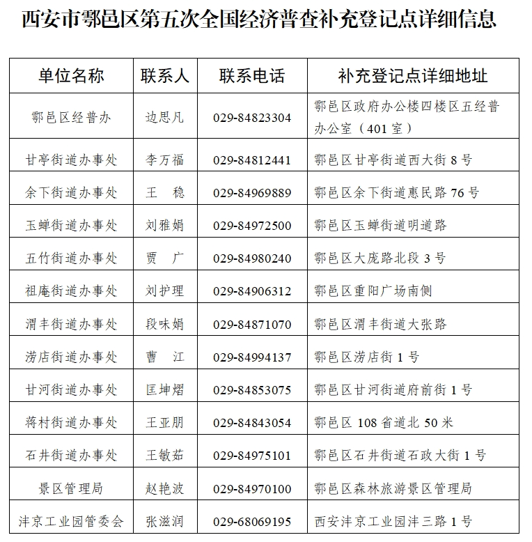 鄠邑区关于开展第五次全国经济普查补充登记的通告