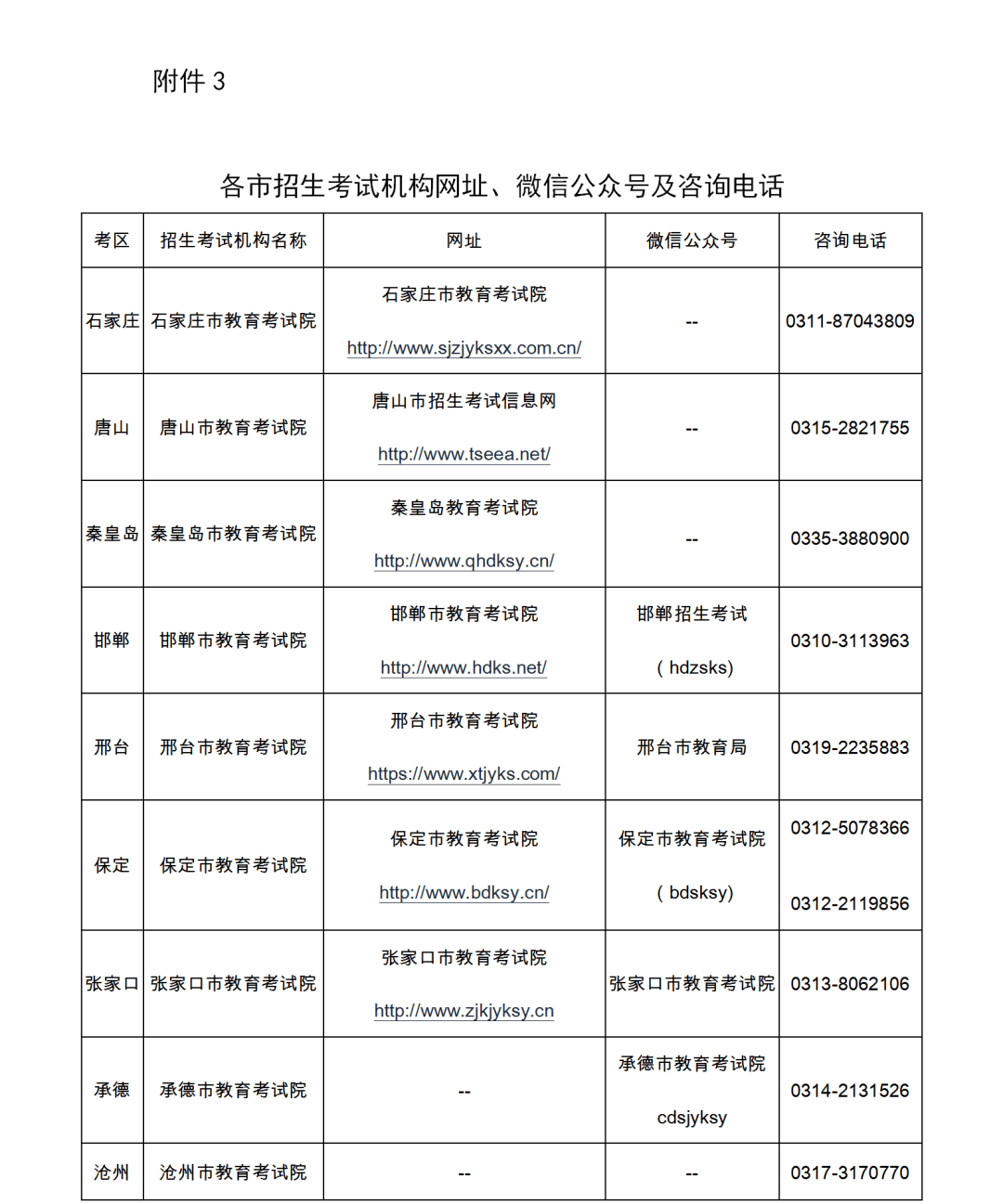 事关专升本考试河北省教育考试院最新提示来了