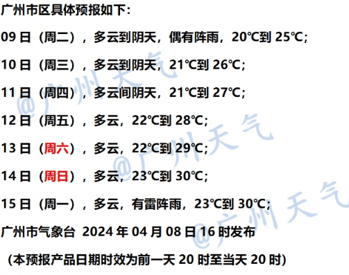 温度记雨停了阳光即将上线广州最高温回升至30