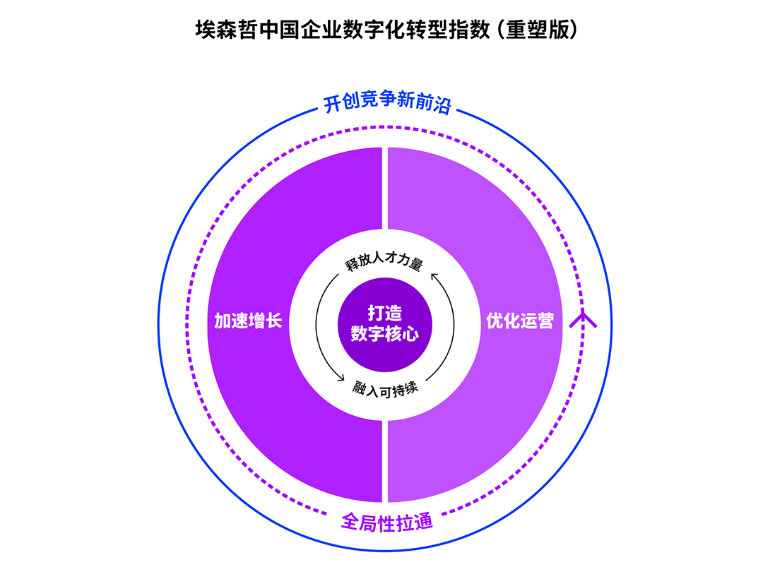 科技金融企业有哪些_科技金融与数字金融区别_金融科技