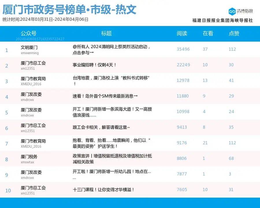微信公众号排行_2019年7月全国微信公众号100强排行榜出炉(附完整榜单)