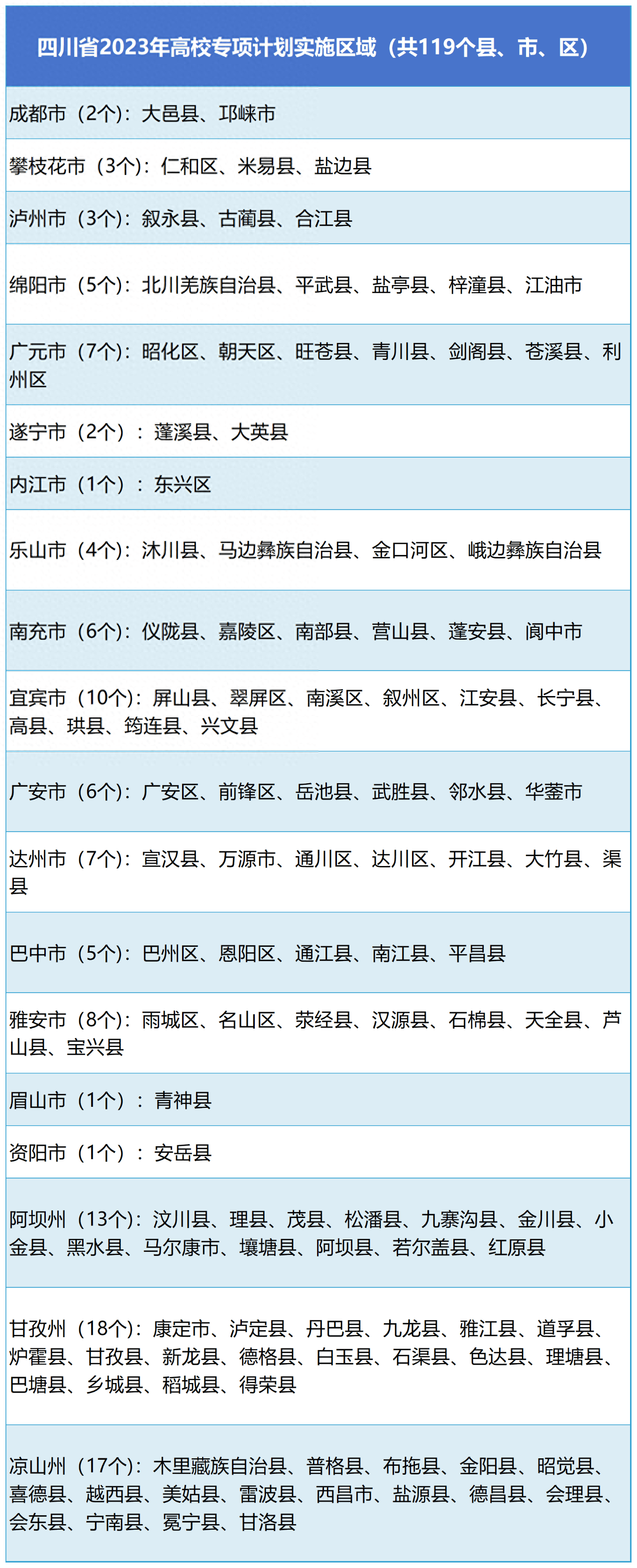 优秀农村学子 高校专项计划已启动