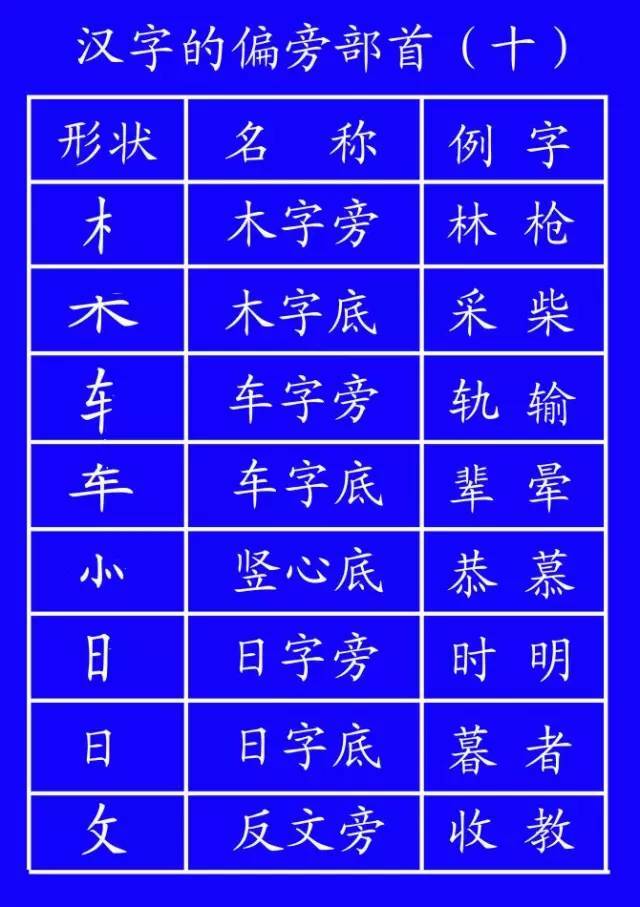 田字格里写汉字和数字这是最标准的格式
