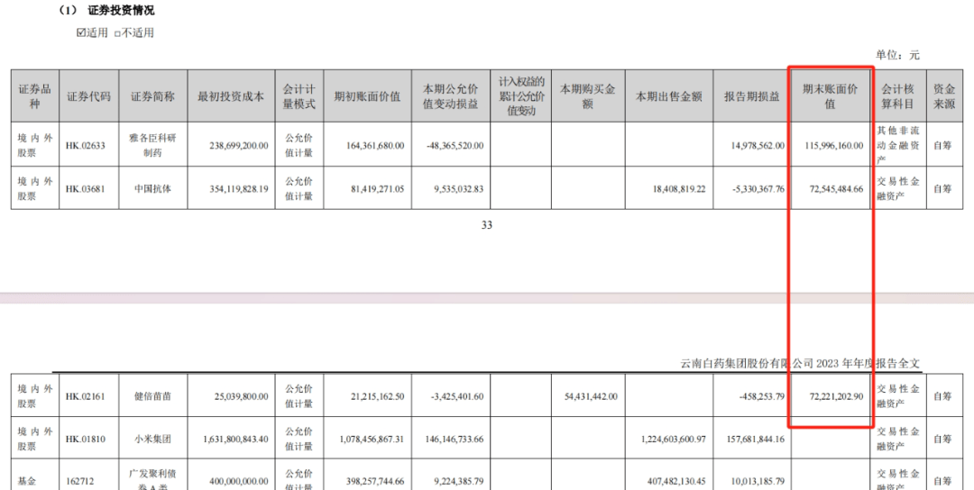 换帅卖股大手笔分红云南白药谋变