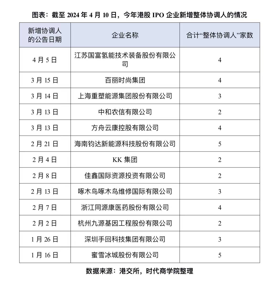 重庆日报🌸澳门一码一肖一特一中准选今晚🌸|IPO新规显威 5月以来已有20家企业“撤单”