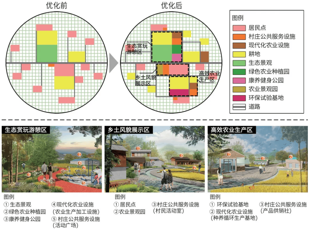 农业型乡村聚落不同转型模式的差异化空间重构_发展_研究_融合