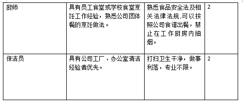 河北高越电子科技有半岛·综合体育(中国)官方网站限公司招聘公告(图2)