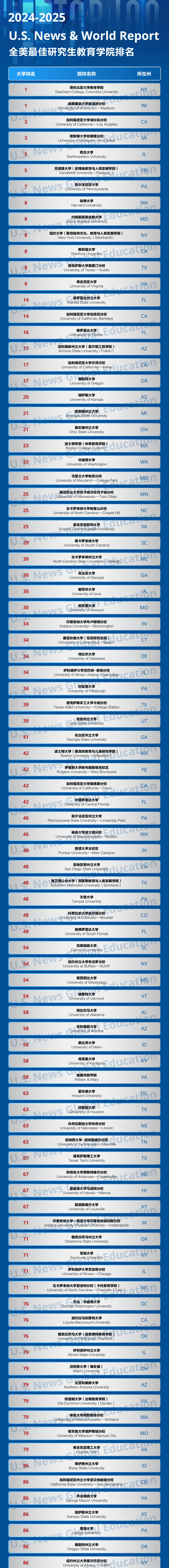s.news最佳研究生院校排名发布!商学院斯坦福no.1_大学_全美_方法