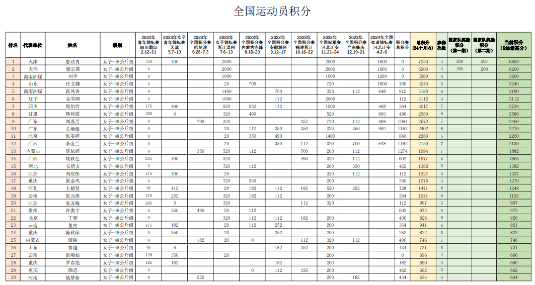 柔道等级划分图图片