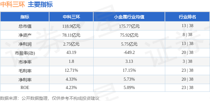 股票行情快报中科三环0009704月10日主力资金净卖出138430万元