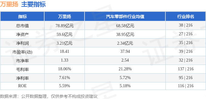 股票行情快报:万里扬(002434)4月10日主力资金净卖出1646.47万元_成交