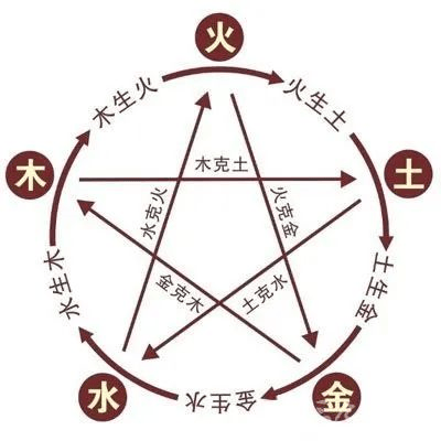 就在今天龙年龙月龙日龙时来看古人的防火智慧