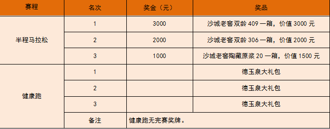 赛事信息太行泉城活力襄都2024邢台市襄都区半程马拉松赛