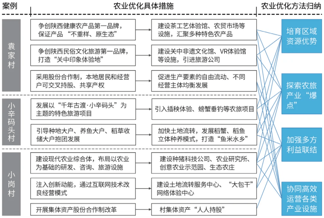 种植产业链末端图片