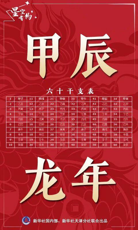 2024年将出现3个龙年龙月龙日龙时