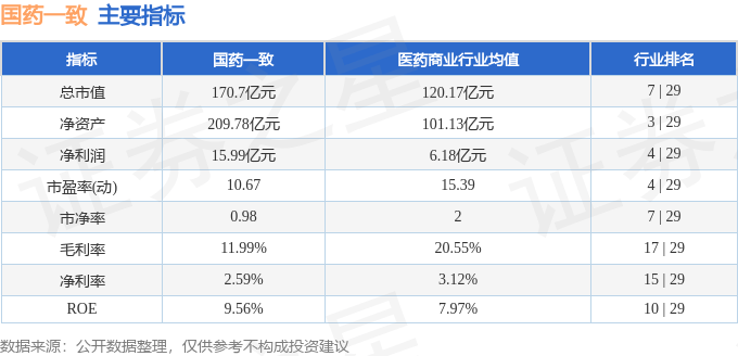 股票行情快报国药一致0000284月10日主力资金净卖出61126万元