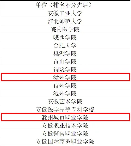 滁州卫生职业学院图片