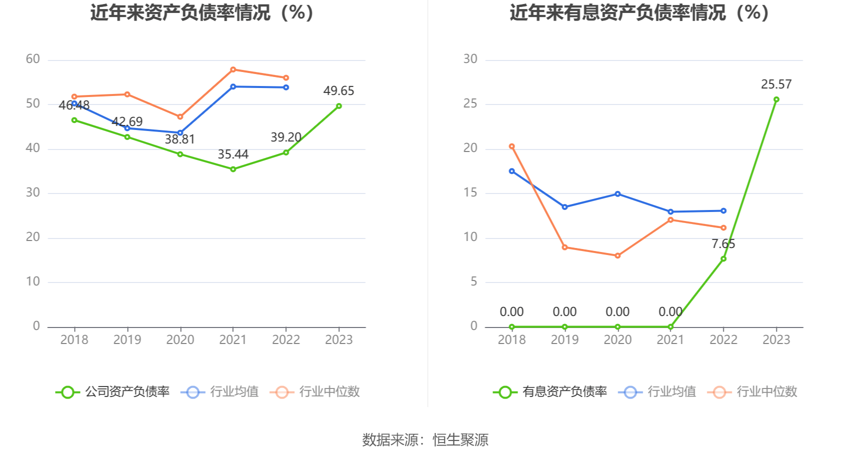 轻纺城:2023年营业收入同比增长4.22% 拟10派1元_公司