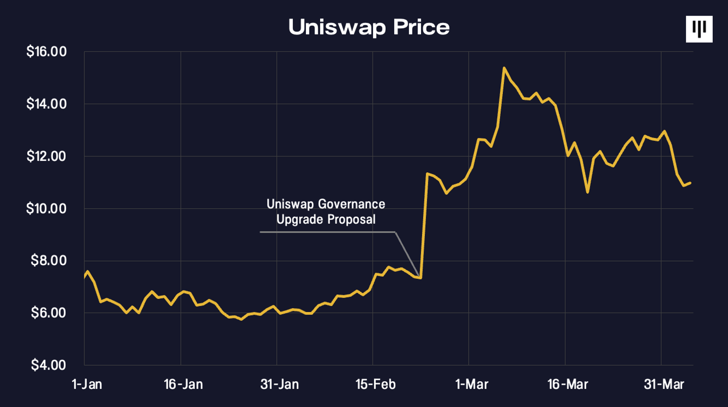 panteracapital区块链进入从拨号上网到宽带上网时代