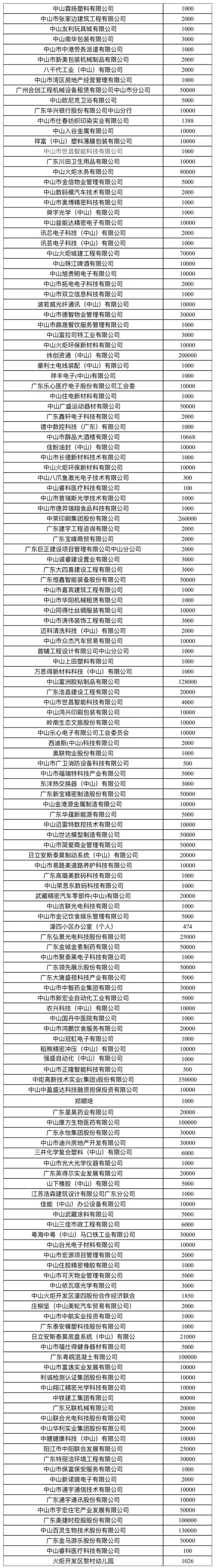 与爱同行!2024年第一季度"慈善万人行"捐款名单公布