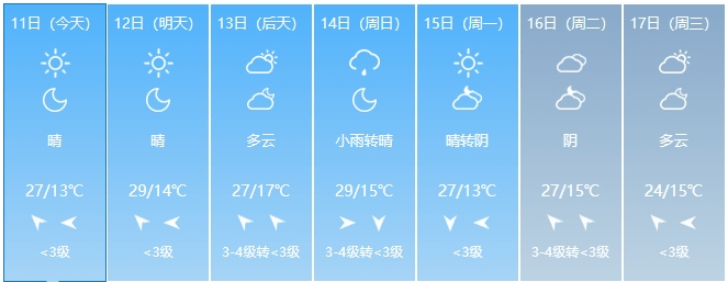 临汾:晋城:长治:晋中:吕梁:阳泉:忻州:朔州:大同:太原:城市天气预报
