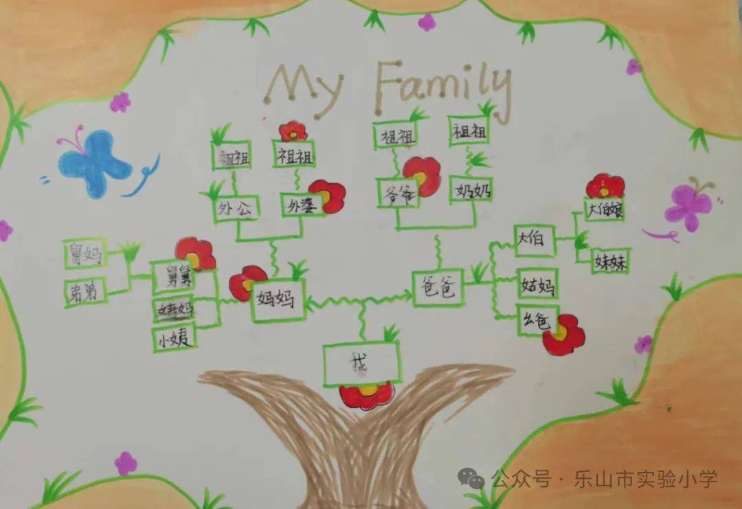 跟随家人去祭拜祖先,了解了自己家族的历史和家风,绘制了家谱图