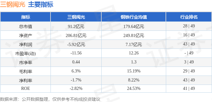 股票行情快报三钢闽光0021104月10日主力资金净卖出12023万元
