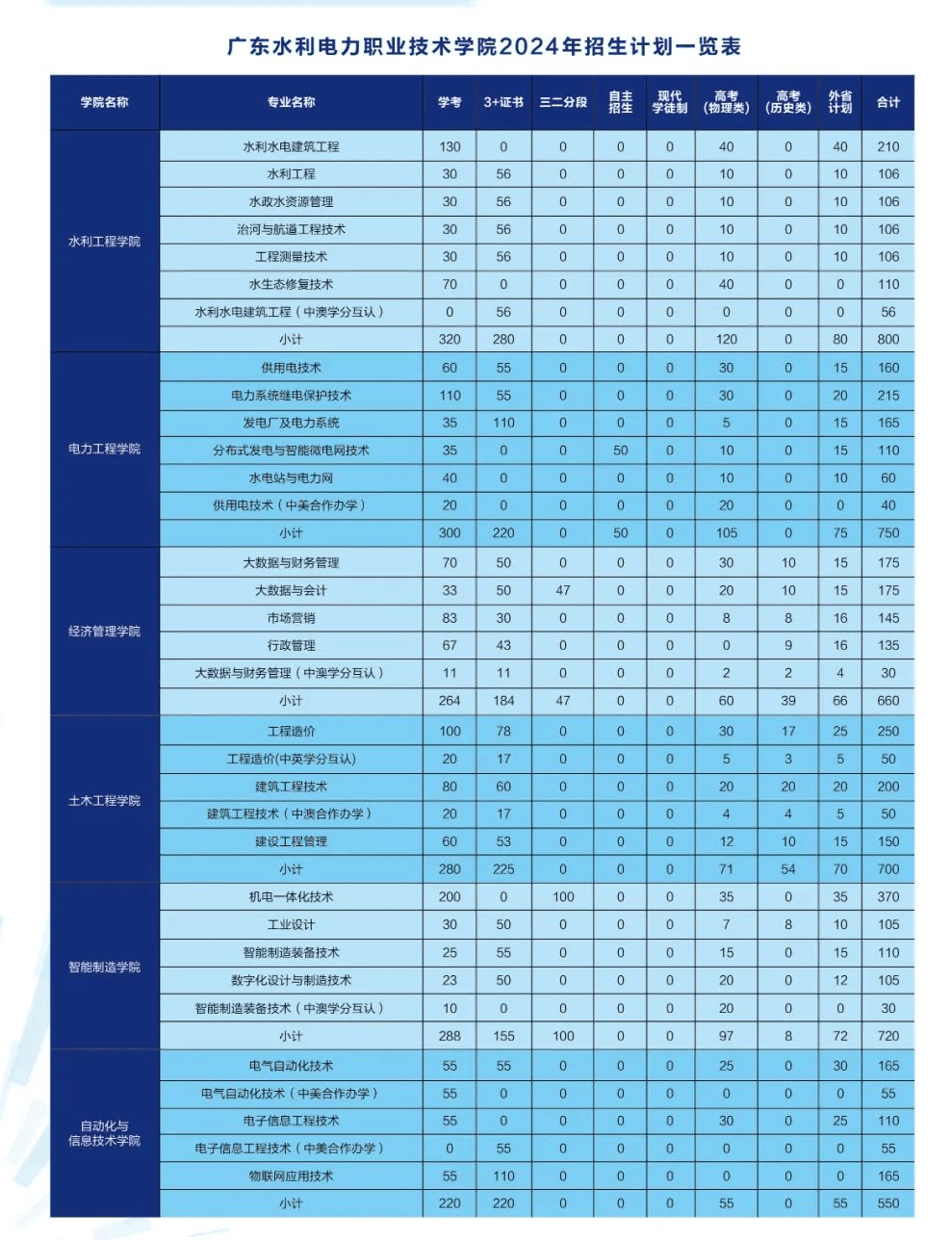 普通话证2017报名时间_普通话证报名时间山西_2024年普通话证报名时间