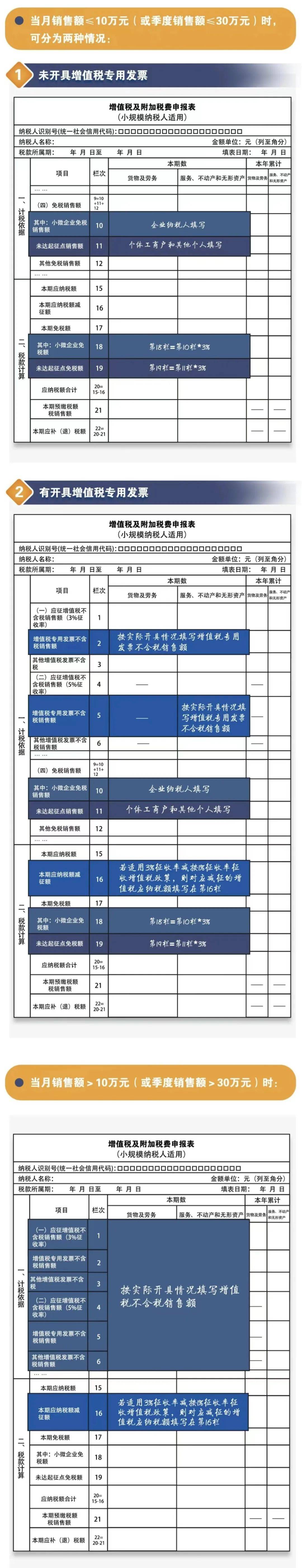 温馨提醒自2021年8月1日起,增值税,消费税分别与城市维护建设税,教育