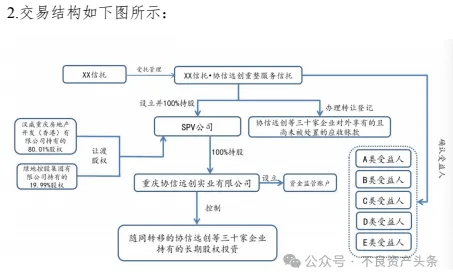 624亿重庆史上最大房企破产重整草案出炉