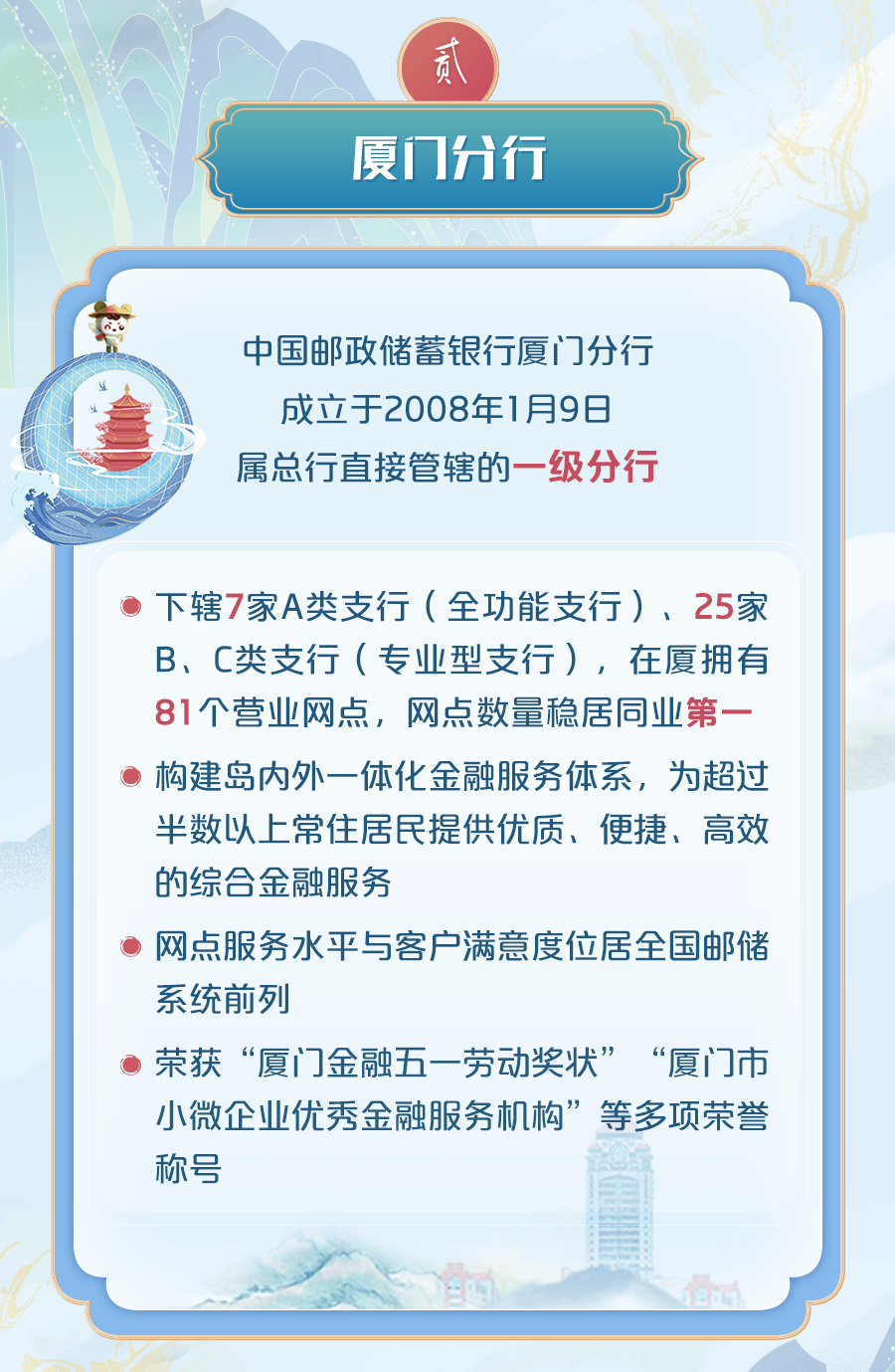 招聘信息中国邮政储蓄银行厦门分行2024春季校园招聘简章4月14日截止