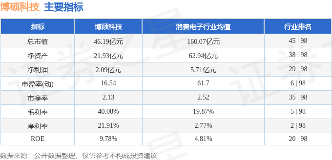 股票行情快报博硕科技3009514月11日主力资金净买入34194万元