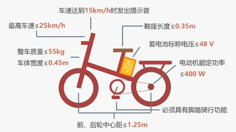 电动车指示灯图解图片