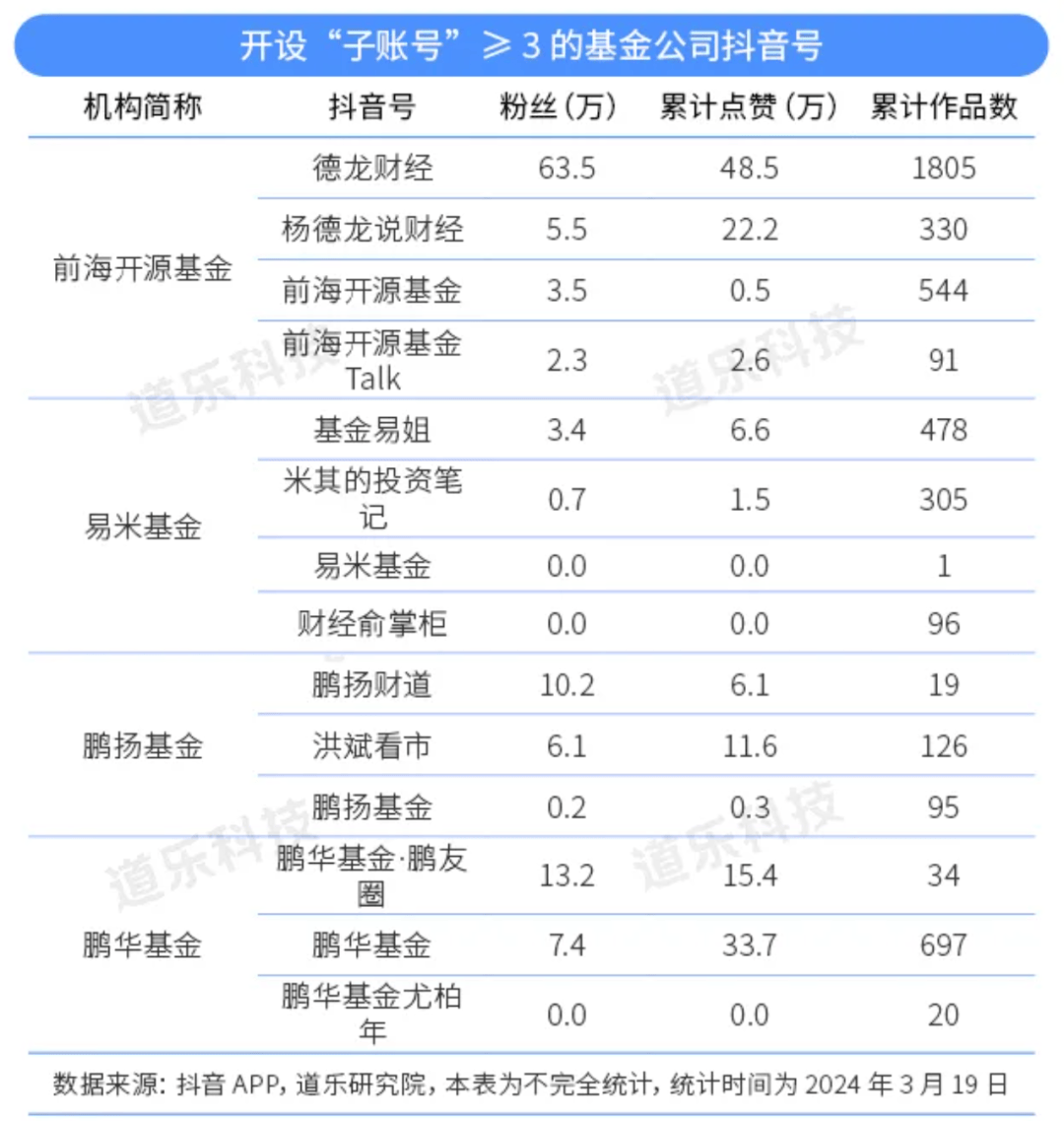 哪个是基金账号（基金号是什么楚留香） 哪个是基金账号（基金号是什么楚留香）《基金账号是什么意思》 基金动态