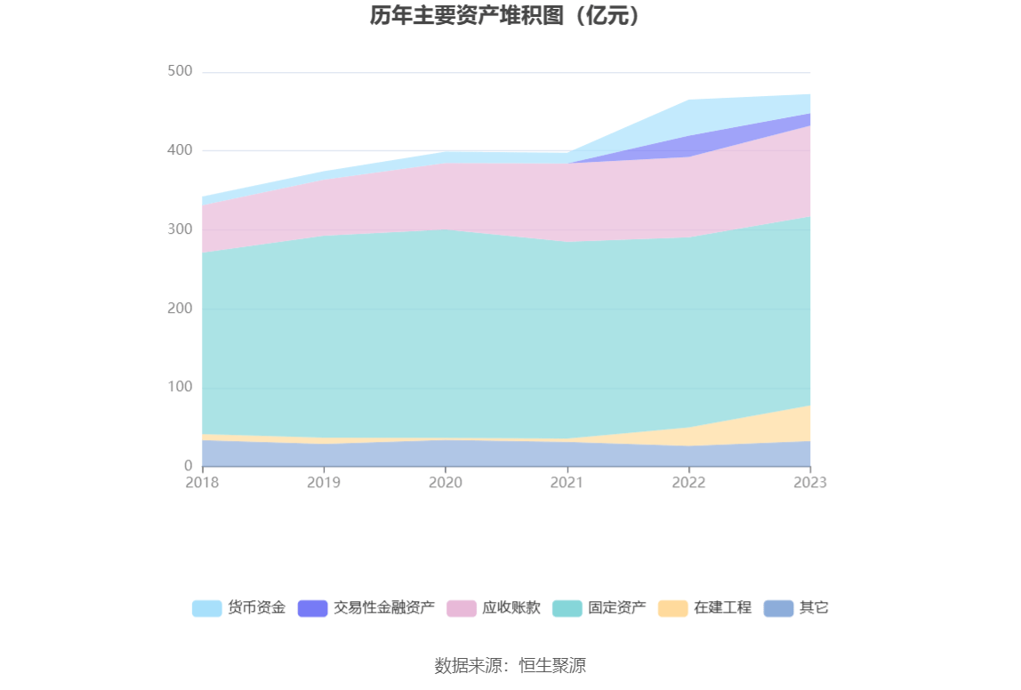 太阳能2023年净利同比增长1375拟10派146元